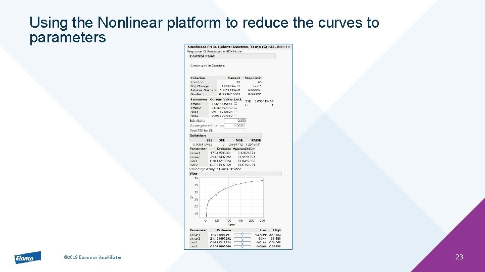 Using the Nonlinear platform to reduce the curves to parameters © 2019 Elanco or