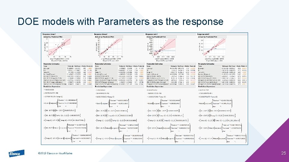 DOE models with Parameters as the response © 2019 Elanco or its affiliates 25