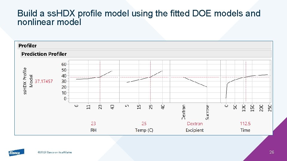 Build a ss. HDX profile model using the fitted DOE models and nonlinear model
