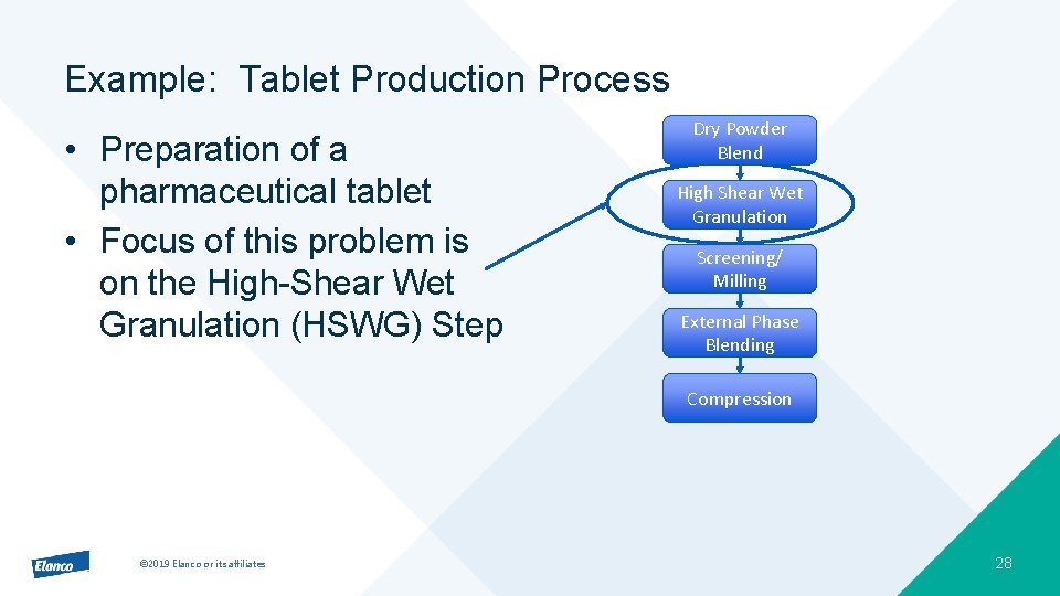 Example: Tablet Production Process • Preparation of a pharmaceutical tablet • Focus of this