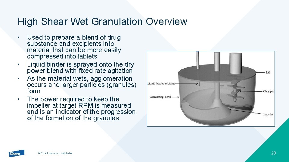 High Shear Wet Granulation Overview • • Used to prepare a blend of drug