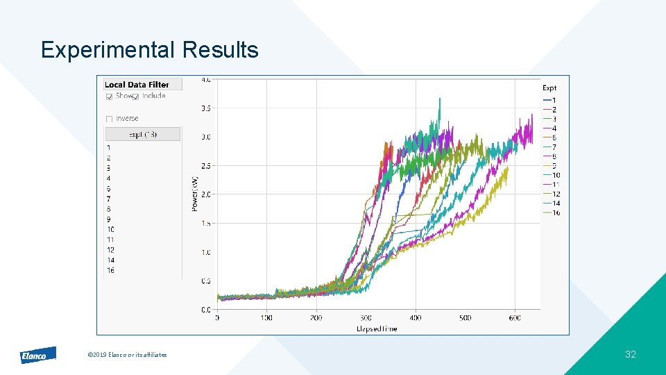 Experimental Results © 2019 Elanco or its affiliates 32 