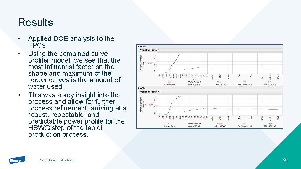 Results • • • Applied DOE analysis to the FPCs Using the combined curve