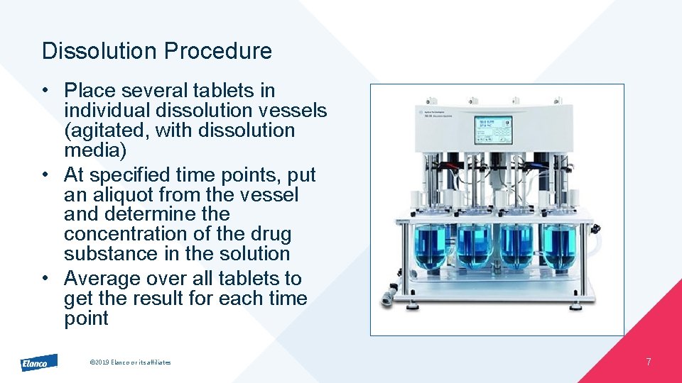 Dissolution Procedure • Place several tablets in individual dissolution vessels (agitated, with dissolution media)