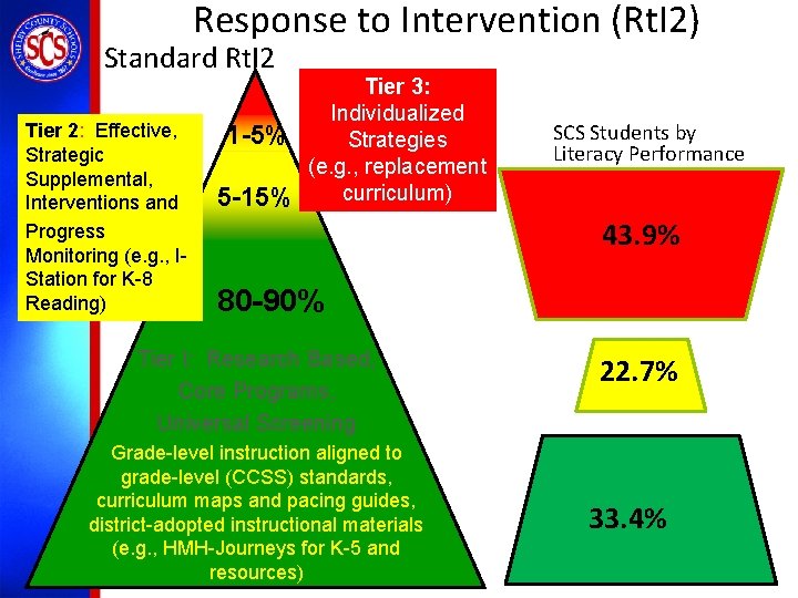 Response to Intervention (Rt. I 2) Standard Rt. I 2 Tier 2: Effective, Strategic