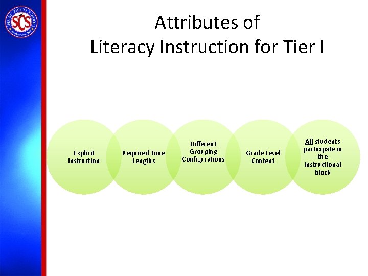 Attributes of Literacy Instruction for Tier I Explicit Instruction Required Time Lengths Different Grouping