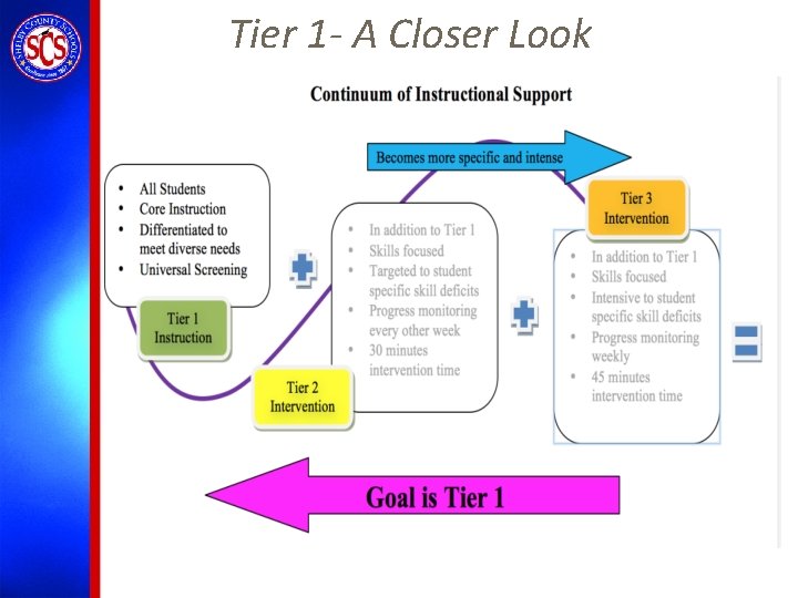 Tier 1 - A Closer Look 