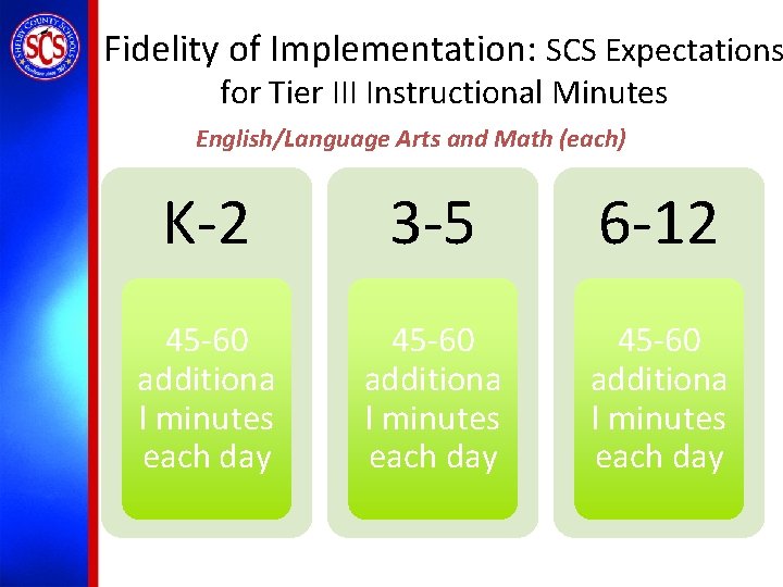 Fidelity of Implementation: SCS Expectations for Tier III Instructional Minutes English/Language Arts and Math