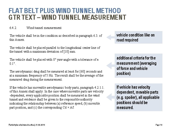 FLAT BELT PLUS WIND TUNNEL METHOD GTR TEXT – WIND TUNNEL MEASUREMENT 6. 4.