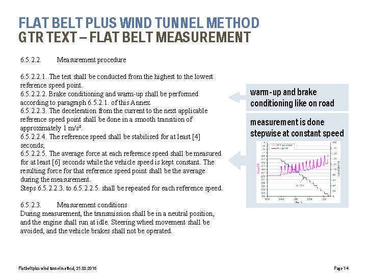 FLAT BELT PLUS WIND TUNNEL METHOD GTR TEXT – FLAT BELT MEASUREMENT 6. 5.