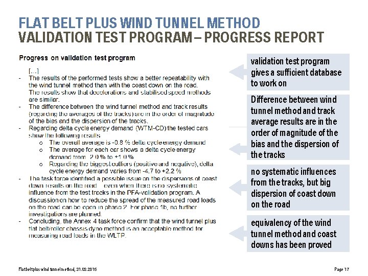 FLAT BELT PLUS WIND TUNNEL METHOD VALIDATION TEST PROGRAM – PROGRESS REPORT validation test