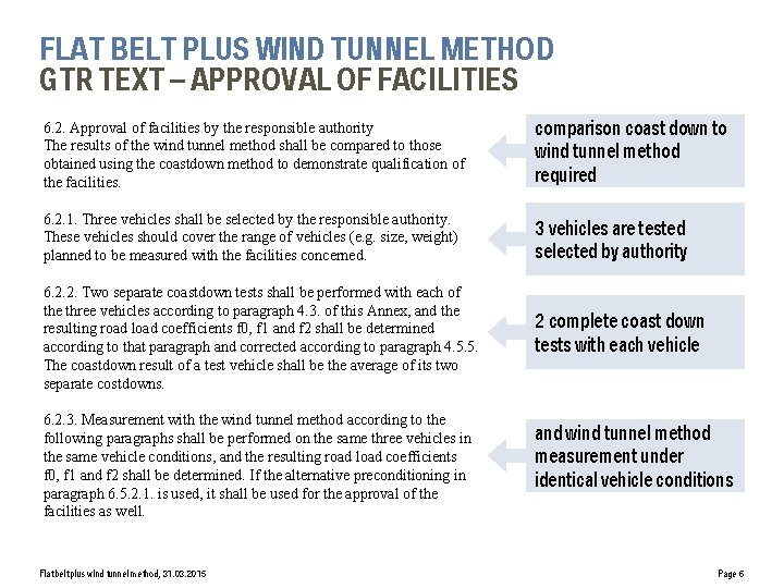 FLAT BELT PLUS WIND TUNNEL METHOD GTR TEXT – APPROVAL OF FACILITIES 6. 2.