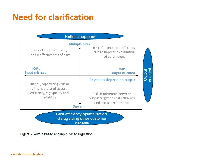Need for clarification www. florence-school. eu 