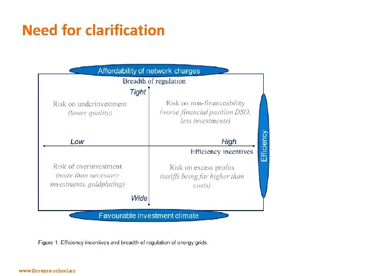 Need for clarification www. florence-school. eu 