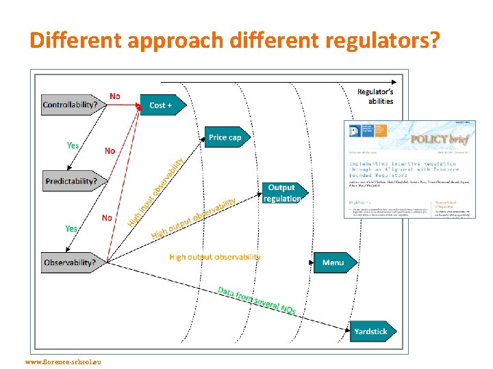 Different approach different regulators? www. florence-school. eu 