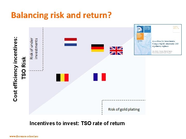 TSO Risk Cost efficiency incentives: Balancing risk and return? Incentives to invest: TSO rate
