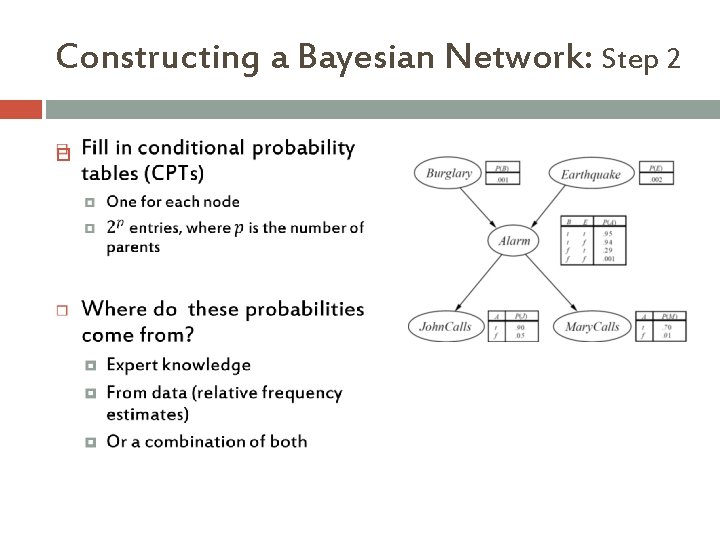 Constructing a Bayesian Network: Step 2 