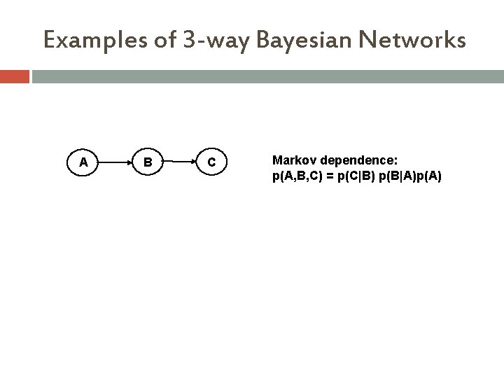 Examples of 3 -way Bayesian Networks A B C Markov dependence: p(A, B, C)