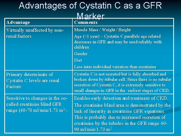 Advantages of Cystatin C as a GFR Marker Advantage Comments Virtually unaffected by nonrenal Advantages of Cystatin C as a GFR Marker Advantage Comments Virtually unaffected by nonrenal