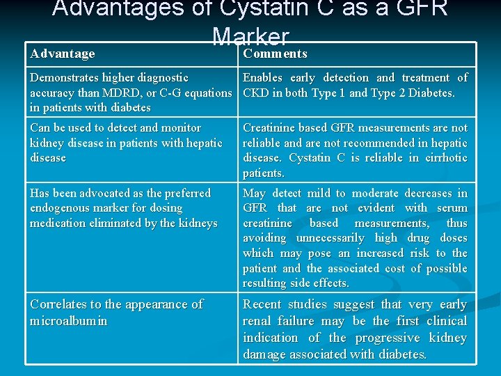 Advantages of Cystatin C as a GFR Marker Advantage Comments Demonstrates higher diagnostic Enables Advantages of Cystatin C as a GFR Marker Advantage Comments Demonstrates higher diagnostic Enables