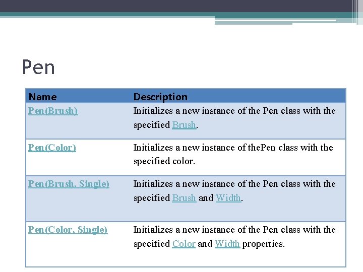 Pen Name Pen(Brush) Description Initializes a new instance of the Pen class with the