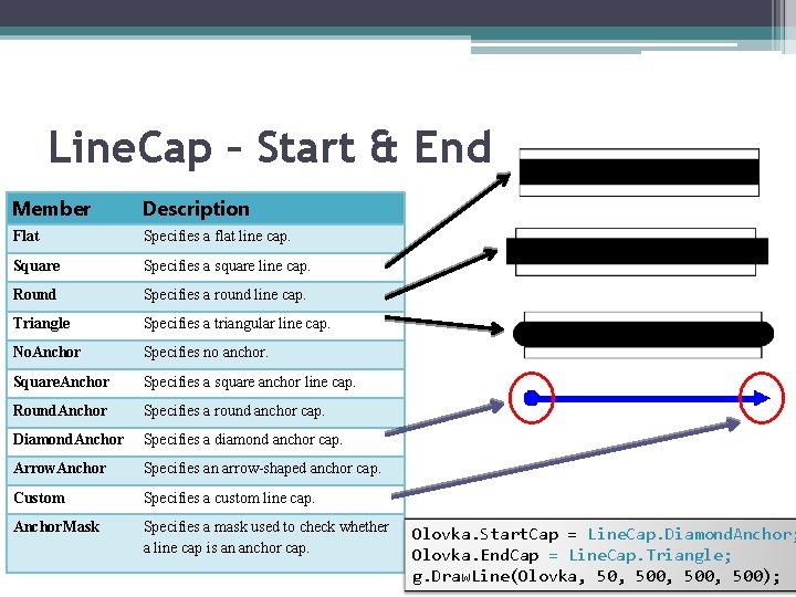 Line. Cap – Start & End Member Description Flat Specifies a flat line cap.