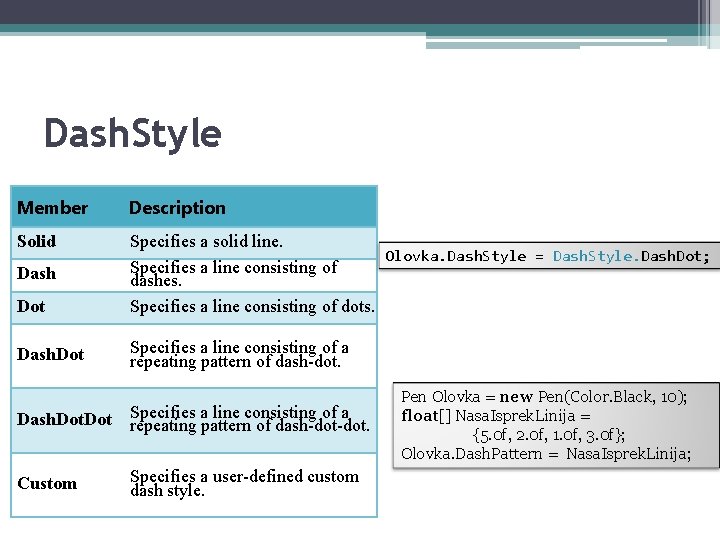 Dash. Style Member Description Solid Dot Specifies a solid line. Olovka. Dash. Style =
