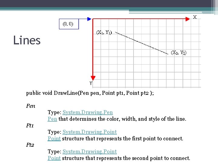 Lines public void Draw. Line(Pen pen, Point pt 1, Point pt 2 ); Pen