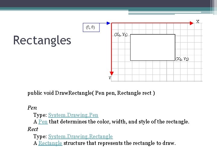 Rectangles public void Draw. Rectangle( Pen pen, Rectangle rect ) Pen Type: System. Drawing.