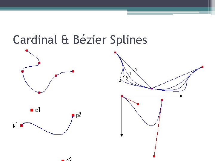 Cardinal & Bézier Splines 