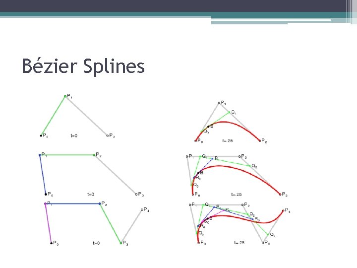 Bézier Splines 