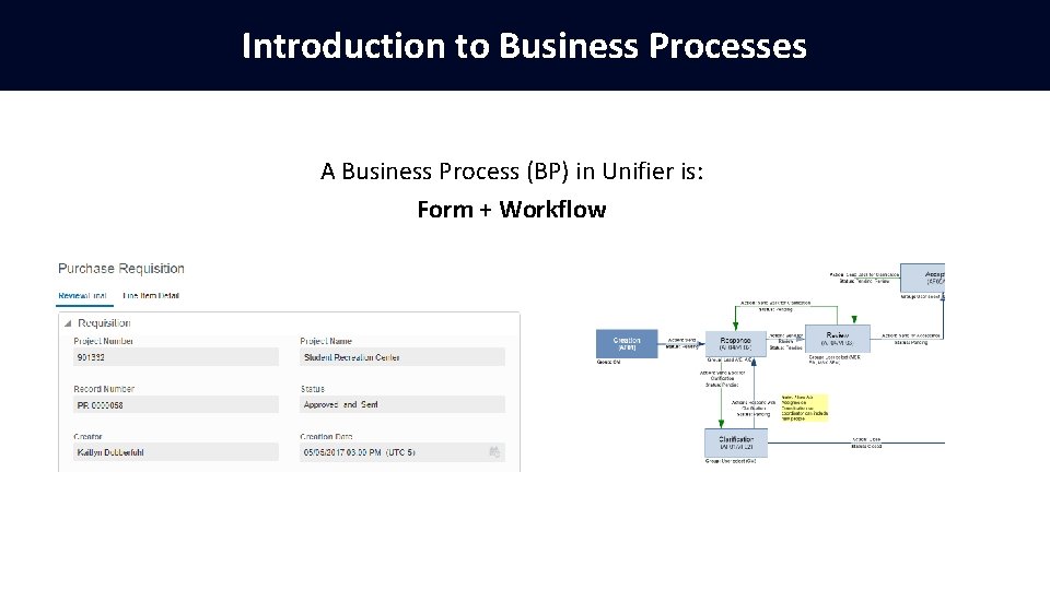 Introduction to Business Processes A Business Process (BP) in Unifier is: Form + Workflow