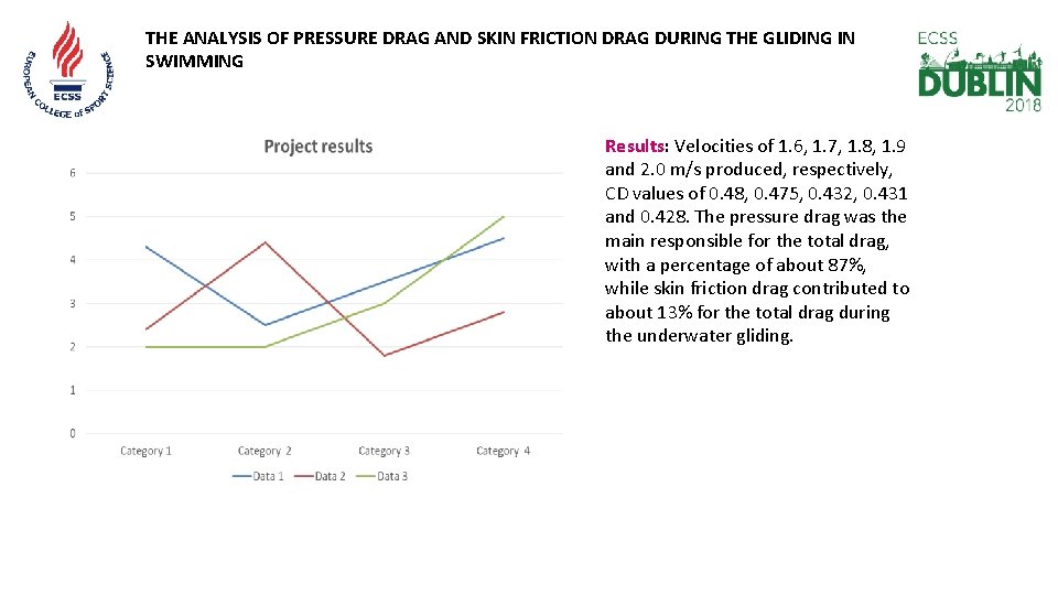 THE ANALYSIS OF PRESSURE DRAG AND SKIN FRICTION DRAG DURING THE GLIDING IN SWIMMING