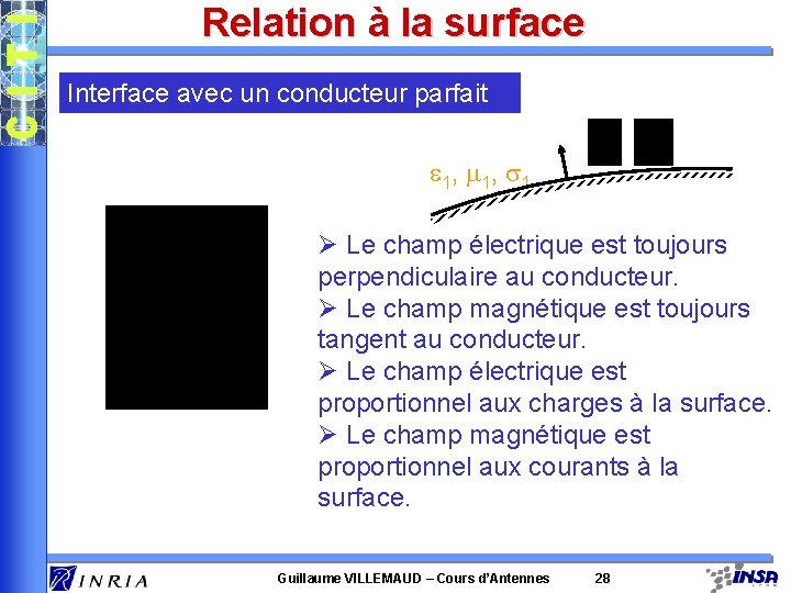 Relation à la surface Interface avec un conducteur parfait 1, 1 Ø Le champ