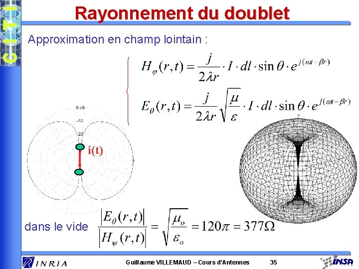 Rayonnement du doublet Approximation en champ lointain : i(t) dans le vide Guillaume VILLEMAUD
