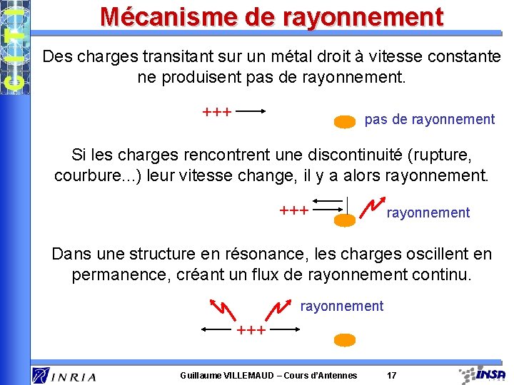 Mécanisme de rayonnement Des charges transitant sur un métal droit à vitesse constante ne