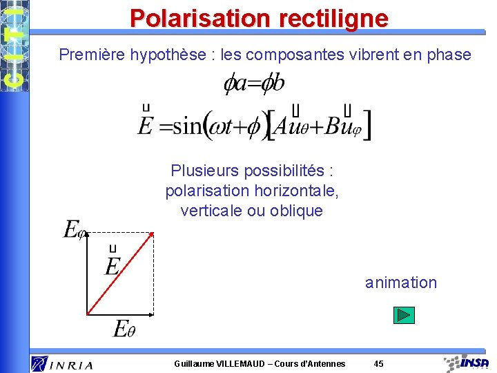 Polarisation rectiligne Première hypothèse : les composantes vibrent en phase Plusieurs possibilités : polarisation