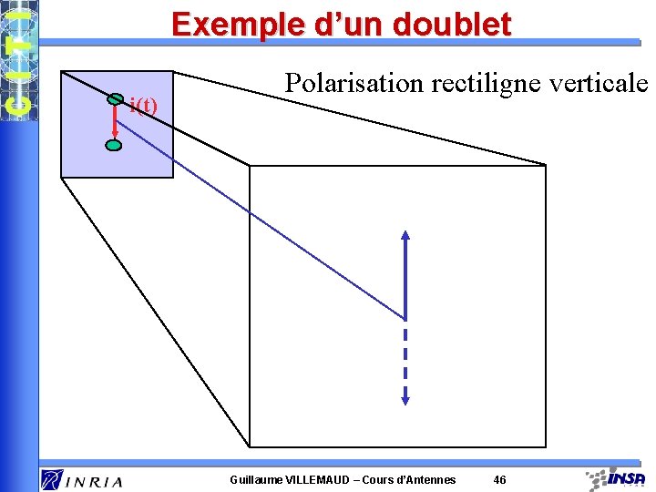 Exemple d’un doublet i(t) Polarisation rectiligne verticale Guillaume VILLEMAUD – Cours d’Antennes 46 Exemple d’un doublet i(t) Polarisation rectiligne verticale Guillaume VILLEMAUD – Cours d’Antennes 46