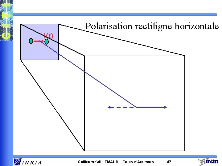 i(t) Polarisation rectiligne horizontale Guillaume VILLEMAUD – Cours d’Antennes 47 