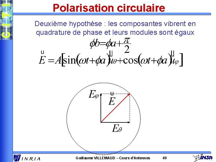 Polarisation circulaire Deuxième hypothèse : les composantes vibrent en quadrature de phase et leurs