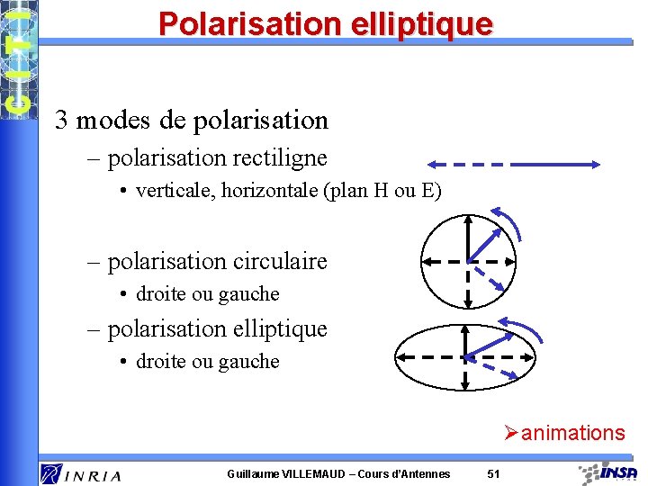 Polarisation elliptique 3 modes de polarisation – polarisation rectiligne • verticale, horizontale (plan H