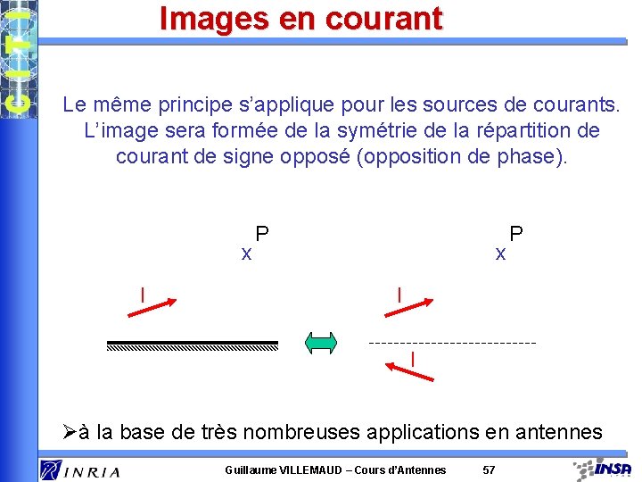 Images en courant Le même principe s’applique pour les sources de courants. L’image sera