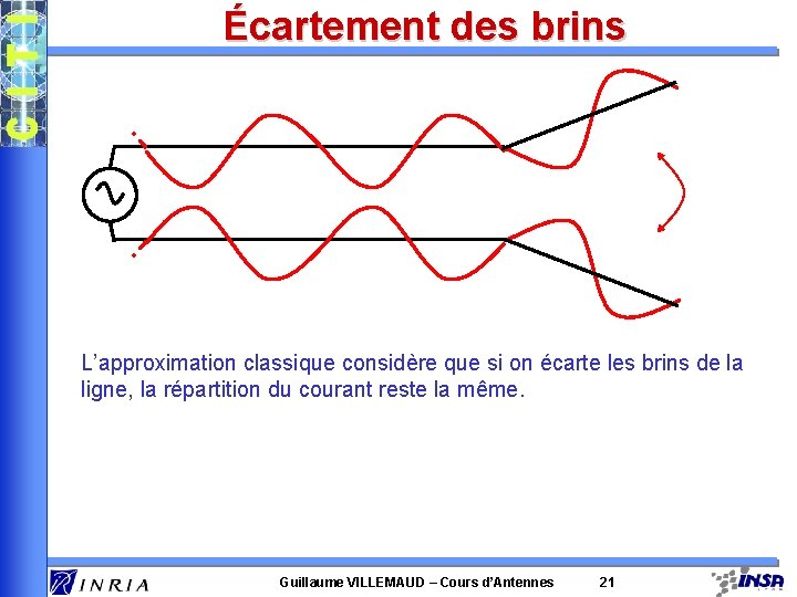 Écartement des brins L’approximation classique considère que si on écarte les brins de la Écartement des brins L’approximation classique considère que si on écarte les brins de la