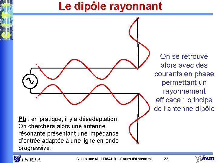 Le dipôle rayonnant On se retrouve alors avec des courants en phase permettant un