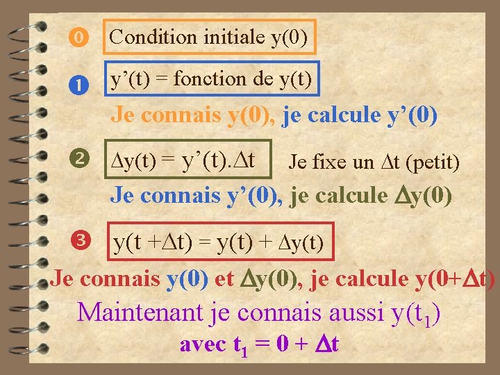  Condition initiale y(0) y’(t) = fonction de y(t) Dy(t) = y’(t). Dt Je