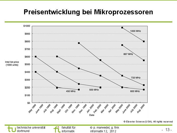Preisentwicklung bei Mikroprozessoren © Elsevier Science (USA). All rights reserved technische universität dortmund fakultät