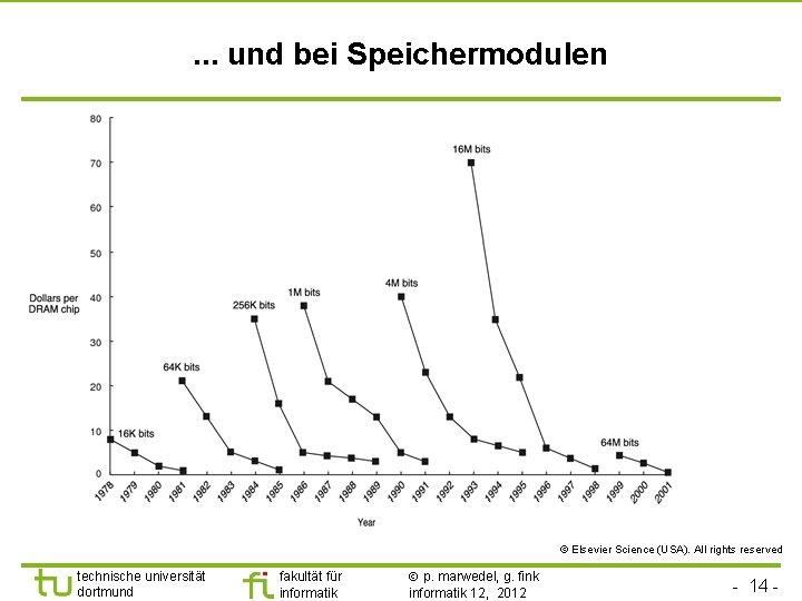 . . . und bei Speichermodulen © Elsevier Science (USA). All rights reserved technische