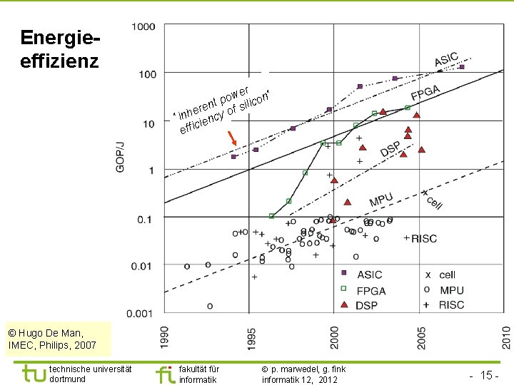Energieeffizienz er n“ w o nt p f silico e r e o “inh
