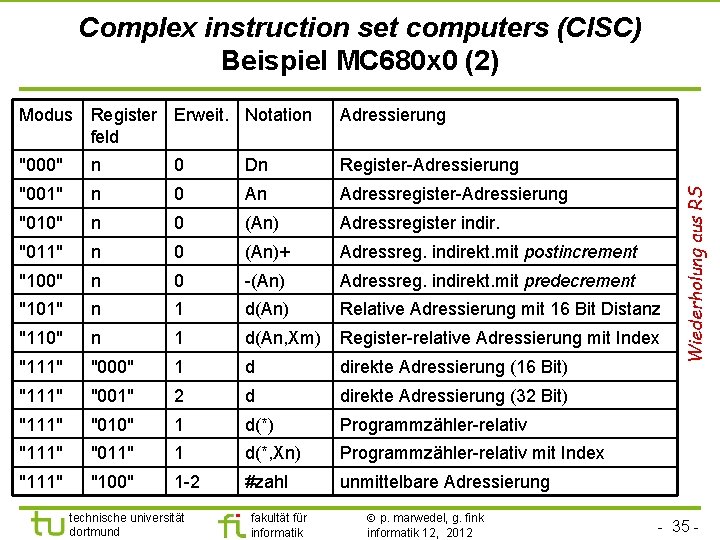 Modus Register Erweit. Notation feld Adressierung "000" n 0 Dn Register-Adressierung "001" n 0