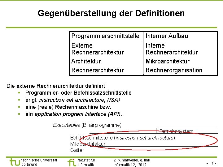 Gegenüberstellung der Definitionen Programmierschnittstelle Interner Aufbau Externe Rechnerarchitektur Architektur Rechnerarchitektur Interne Rechnerarchitektur Mikroarchitektur Rechnerorganisation